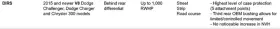 P4D-DIRS PER4MANCE DEVELOPMENT LLC Brace Srt Demon Redeye Rt #3