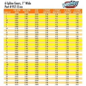 4417 WINTERS Performance Midget Spline Qc Gear Set #3