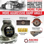 Progressive Lsd Conversion Set For Mercedes W124, 190e, Slk230 Oem Differential. Fixed Price $341.10.